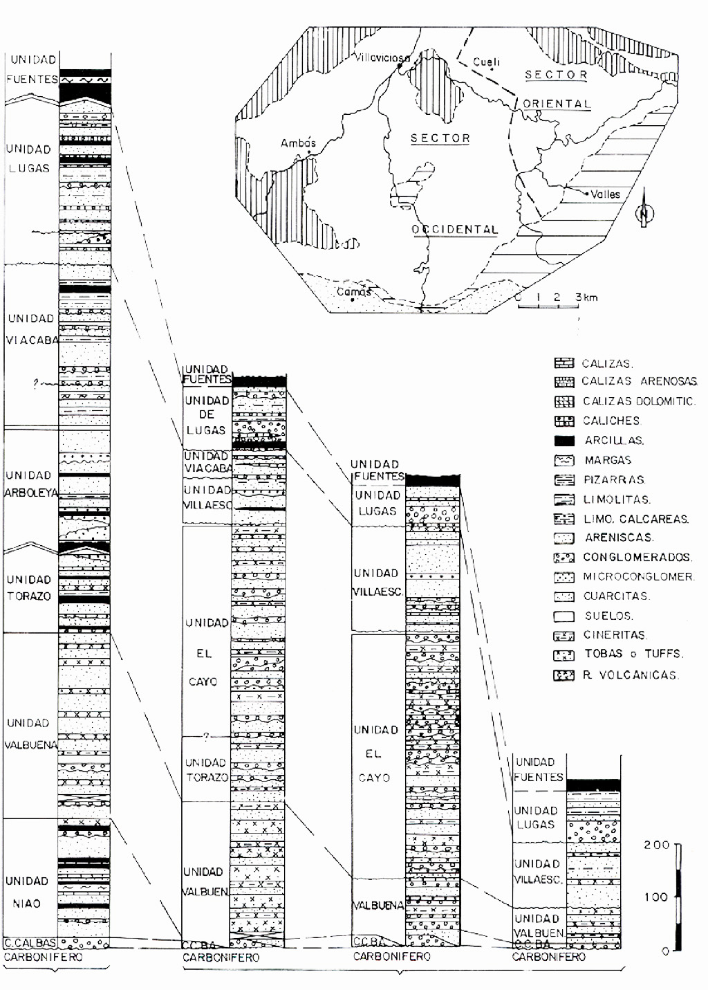 Columnas estratigrficas representativas del Permotras