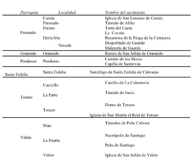 Yacimientos arqueolgicos del concejo de Cabranes